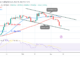 Bitcoin Price Prediction for Today, March 11: BTC Price Pauses Above the Psychological $20K Level