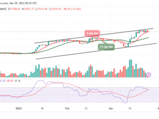 Bitcoin Price Prediction for Today, March 25: BTC/USD Keeps Moving around $27,800 Level