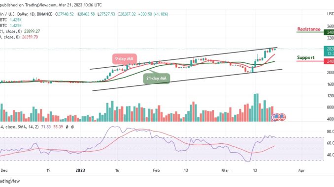 Bitcoin Price Prediction for Today, March 21: BTC/USD May Retrace Above $28,500