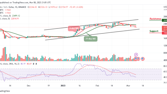 Bitcoin Price Prediction for Today, March 5: BTC/USD May Revisit the $21,000 Support