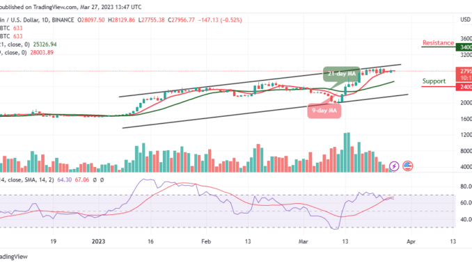 Bitcoin Price Prediction for Today, March 27: BTC/USD Stumbles Again After Touching $28,129