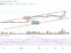 Bitcoin Price Prediction for Today, March 19: BTC/USD Trades Above $27,700; Time to Resume Higher?