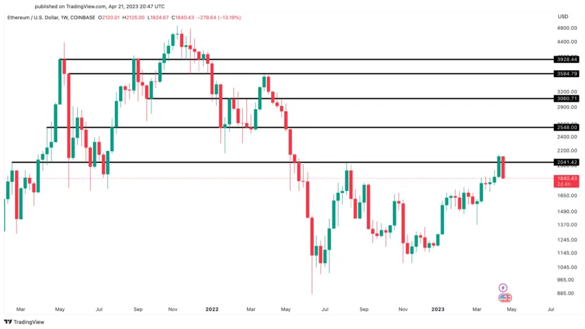 ethereum technical analysis today