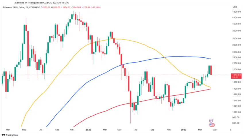 eth price technical analysis