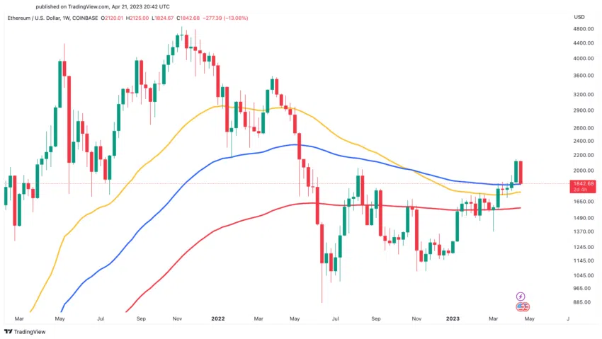 ethereum price analysis today