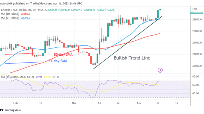 Bitcoin Price Prediction for Today, April 11: BTC Price Hits the Significant $30K Price Level