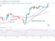 Bitcoin Price Prediction for Today, April 11: BTC Price Hits the Significant $30K Price Level