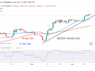 Bitcoin Price Prediction for Today, April 15: BTC Price Holds Existing Support as It May Hit $32K