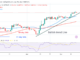 Bitcoin Price Prediction for Today, April 15: BTC Price Holds Existing Support as It May Hit $32K