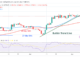 Bitcoin Price Prediction for Today, April 7: BTC Price Stabilizes above $27.8K for a Possible Rebound