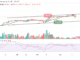 Bitcoin Price Prediction for Today, April 25: BTC/USD Bears Could Demolish $27,000 Support