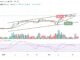 Bitcoin Price Prediction for Today, April 4: BTC/USD Bulls May Re-gather Above $28,000