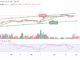 Bitcoin Price Prediction for Today, April 28: BTC/USD May Experience Another Drop Below $29,000