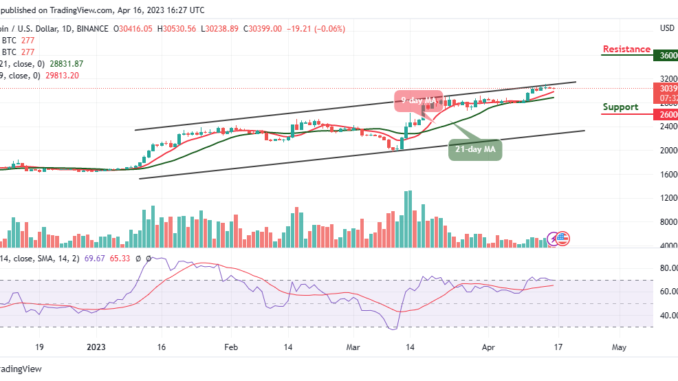 Bitcoin Price Prediction for Today, April 16: BTC/USD Keeps Moving Around $30,500 Level