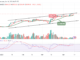 Bitcoin Price Prediction for Today, April 16: BTC/USD Keeps Moving Around $30,500 Level