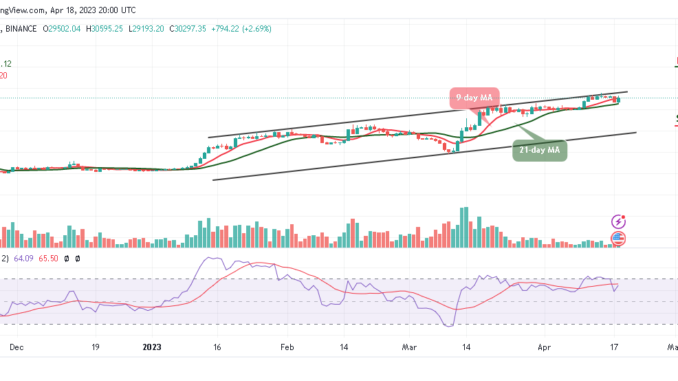 Bitcoin Price Prediction for Today, April 18: BTC/USD May Retrace Above $30,000