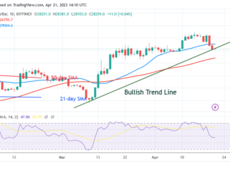 Bitcoin Price Prediction for Today, April 21: BT's Price Is Hovering Above $27.2K