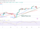 Bitcoin Price Prediction for Today, April 21: BT's Price Is Hovering Above $27.2K