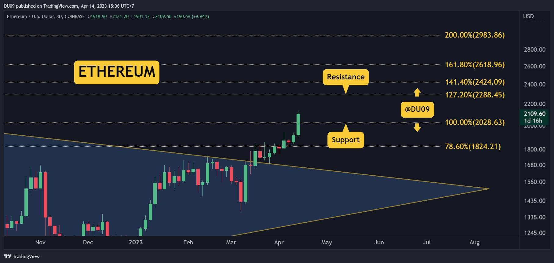 ETHUSD_2023-04-14_15-36-12