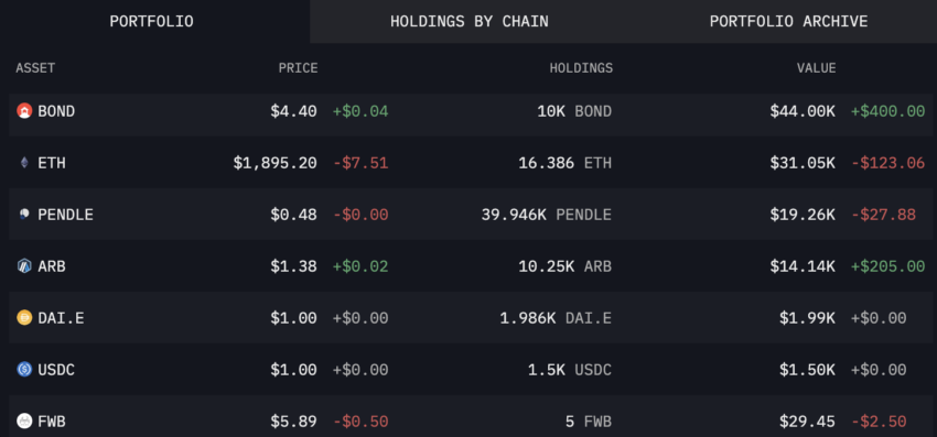 Arthur Hayes' Crypto Holdings