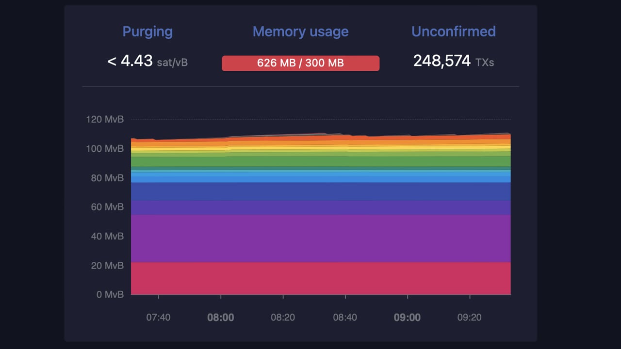 Bitcoin Hashrate Reaches All-Time High of 491 EH/s, Close to Half a Zettahash, as Network Preps for Next Difficulty Change