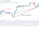 Bitcoin Price Prediction for Today, April 30: BTC Price Slumps in a Range Below $30K