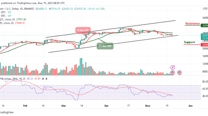 Bitcoin Price Prediction for Today, May 19: BTC/USD Could Turn Attractive Above $27k