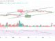 Bitcoin Price Prediction for Today, May 19: BTC/USD Could Turn Attractive Above $27k