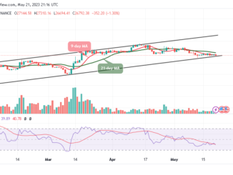 Bitcoin Price Prediction for Today, May 21: BTC/USD Fails at Critical Resistance, $26k Retest Incoming?