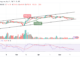 Bitcoin Price Prediction for Today, May 21: BTC/USD Fails at Critical Resistance, $26k Retest Incoming?