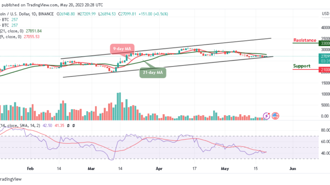 Bitcoin Price Prediction for Today, May 20: BTC/USD Looks For A Direction; Will $28k Come to Focus?