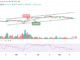 Bitcoin Price Prediction for Today, May 20: BTC/USD Looks For A Direction; Will $28k Come to Focus?