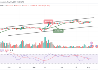 Bitcoin Price Prediction for Today May 4: BTC/USD Retreats; Could it be a Recovery to $30,000 Resistance?