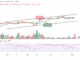 Bitcoin Price Prediction for Today May 4: BTC/USD Retreats; Could it be a Recovery to $30,000 Resistance?