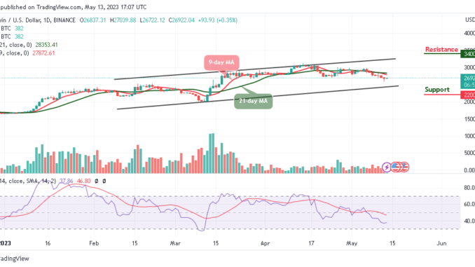 Bitcoin Price Prediction for Today, May 13: BTC/USD Struggles to Break $27,000 Level