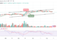 Bitcoin Price Prediction for Today, May 13: BTC/USD Struggles to Break $27,000 Level