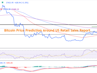 Bitcoin price US Retail Sales