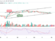 Bitcoin Price Prediction for Today, May 30: BTC/USD Hits $28k Resistance