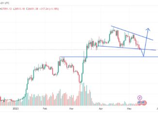 btc price analysis chart may 12