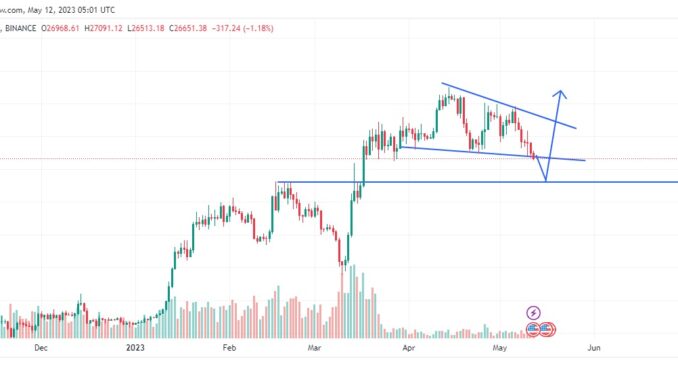 btc price analysis chart may 12