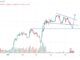 btc price analysis chart may 12