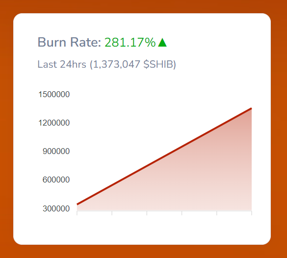 Shiba Inu burn