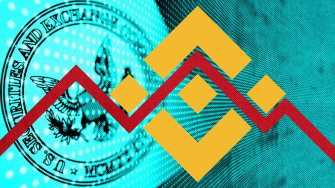 Binance loses market share after regulatory clampdown