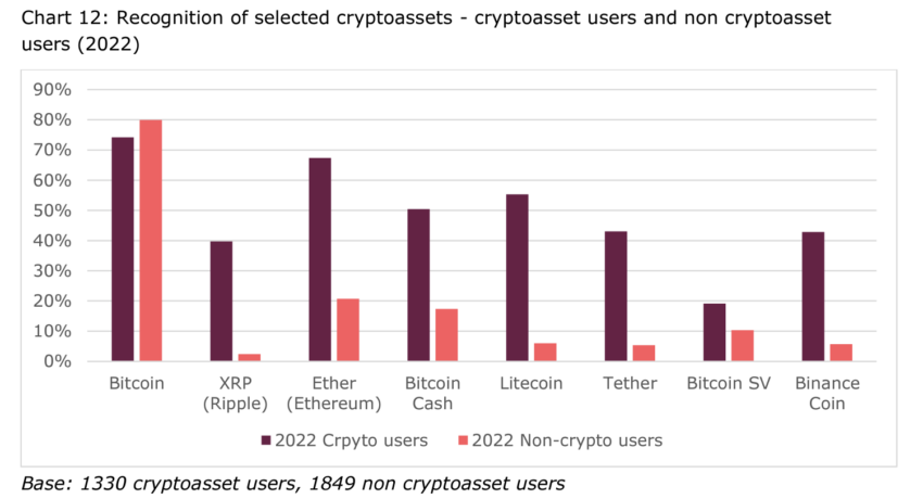 Crypto Asset Recognition in the UK