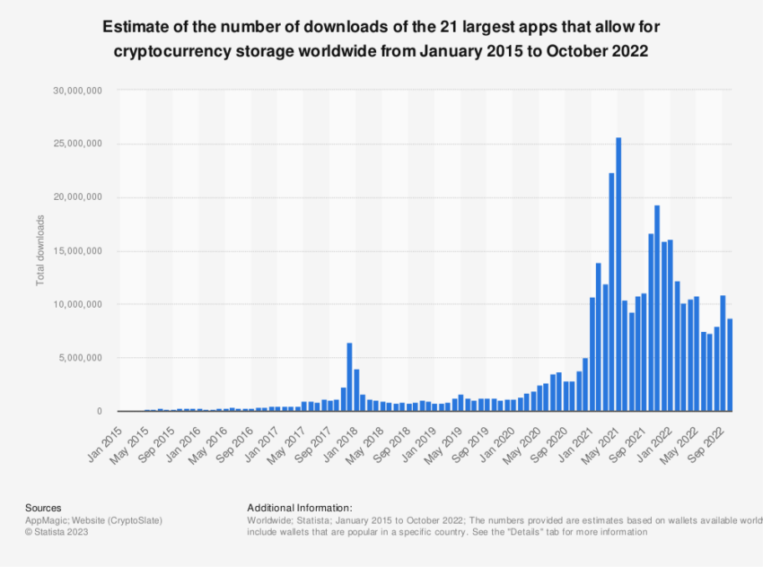 Crypto Private Keys Wallets Downloads Worldwide