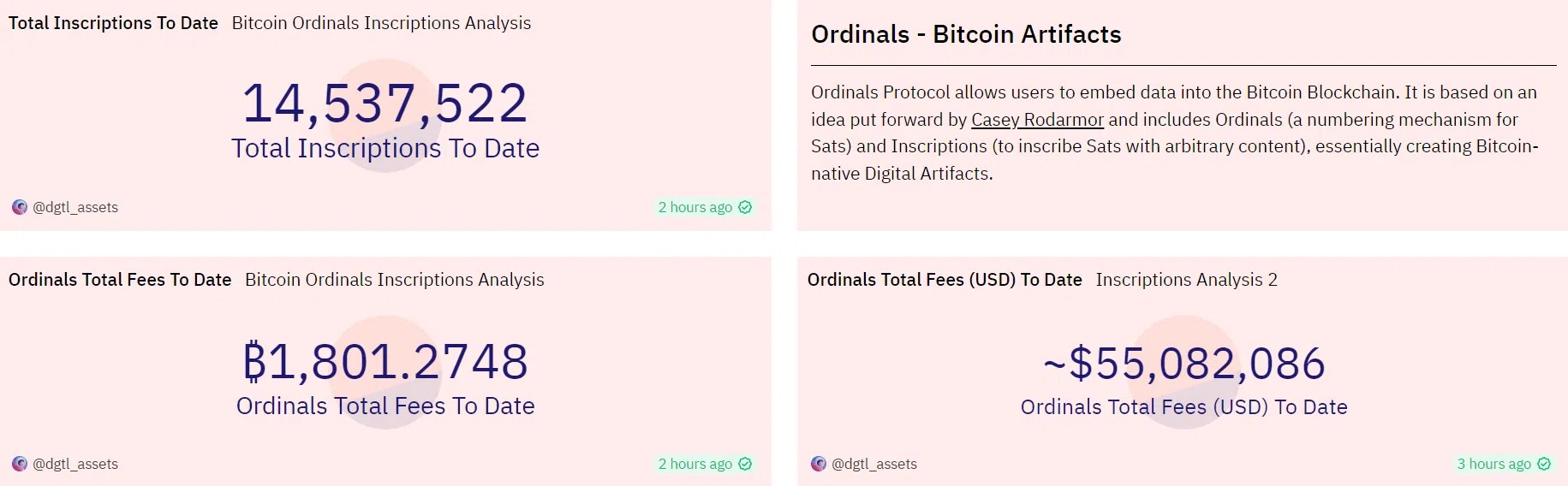 Bitcoin Ordinals