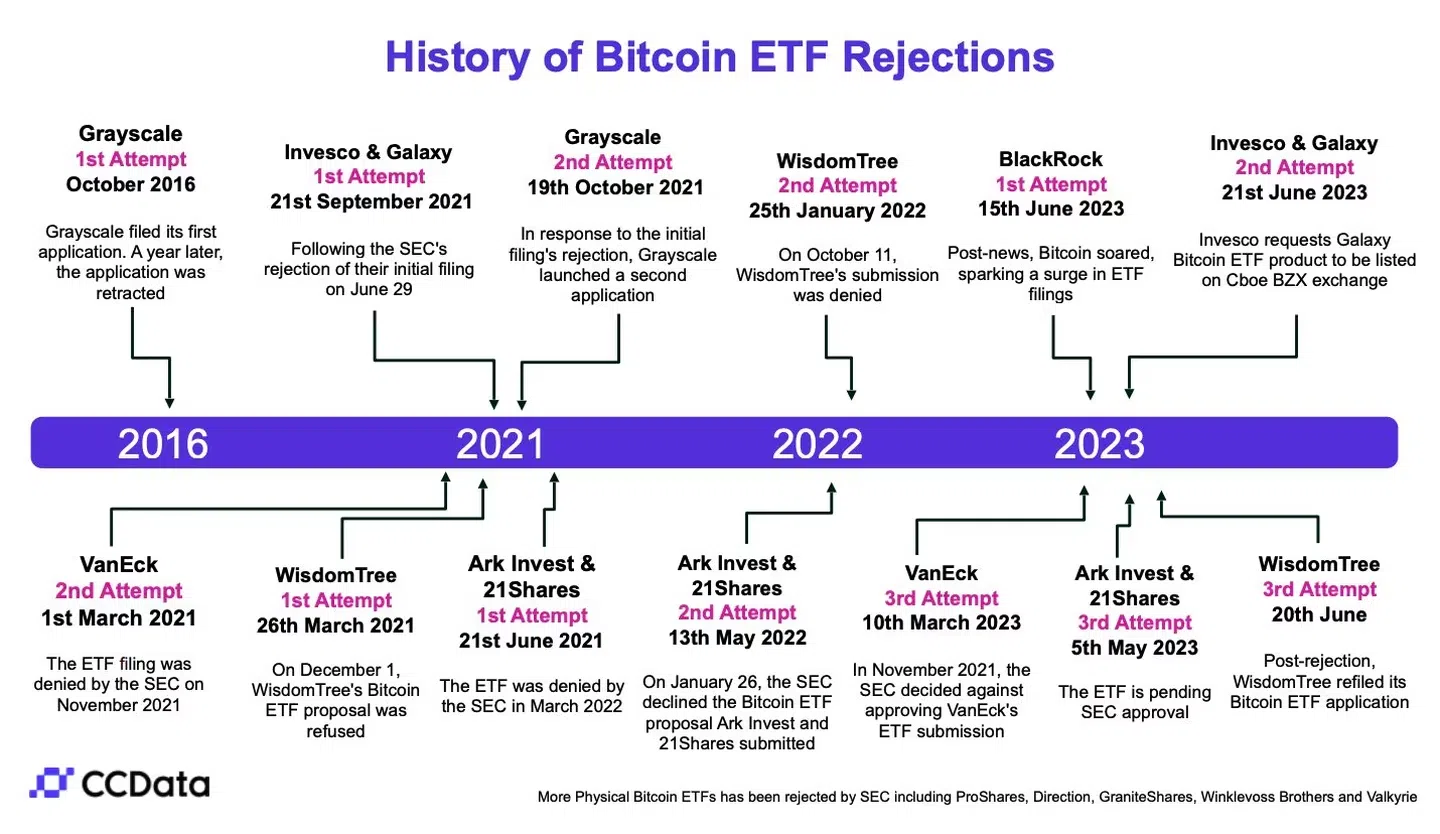 Bitcoin Spot ETF