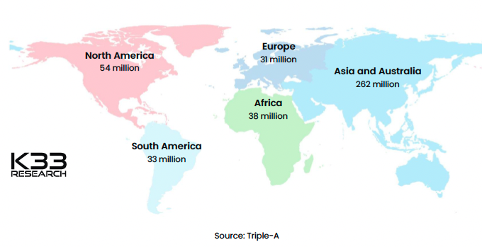 Asia and Australia crypto adoption surges amid the increase in employment.