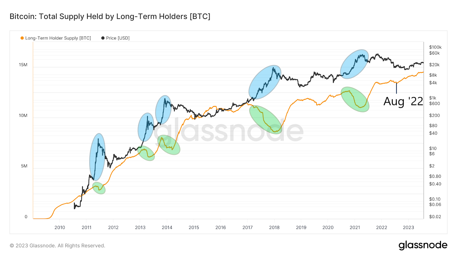 Supply in the hands of LTH