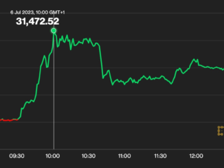 Bitcoin Cash Price (BCH) Rises More Than 10%